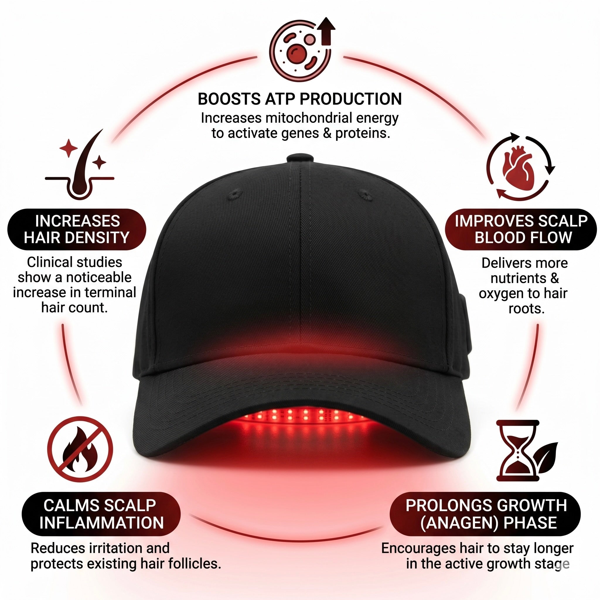 Quorava LuminaCap™