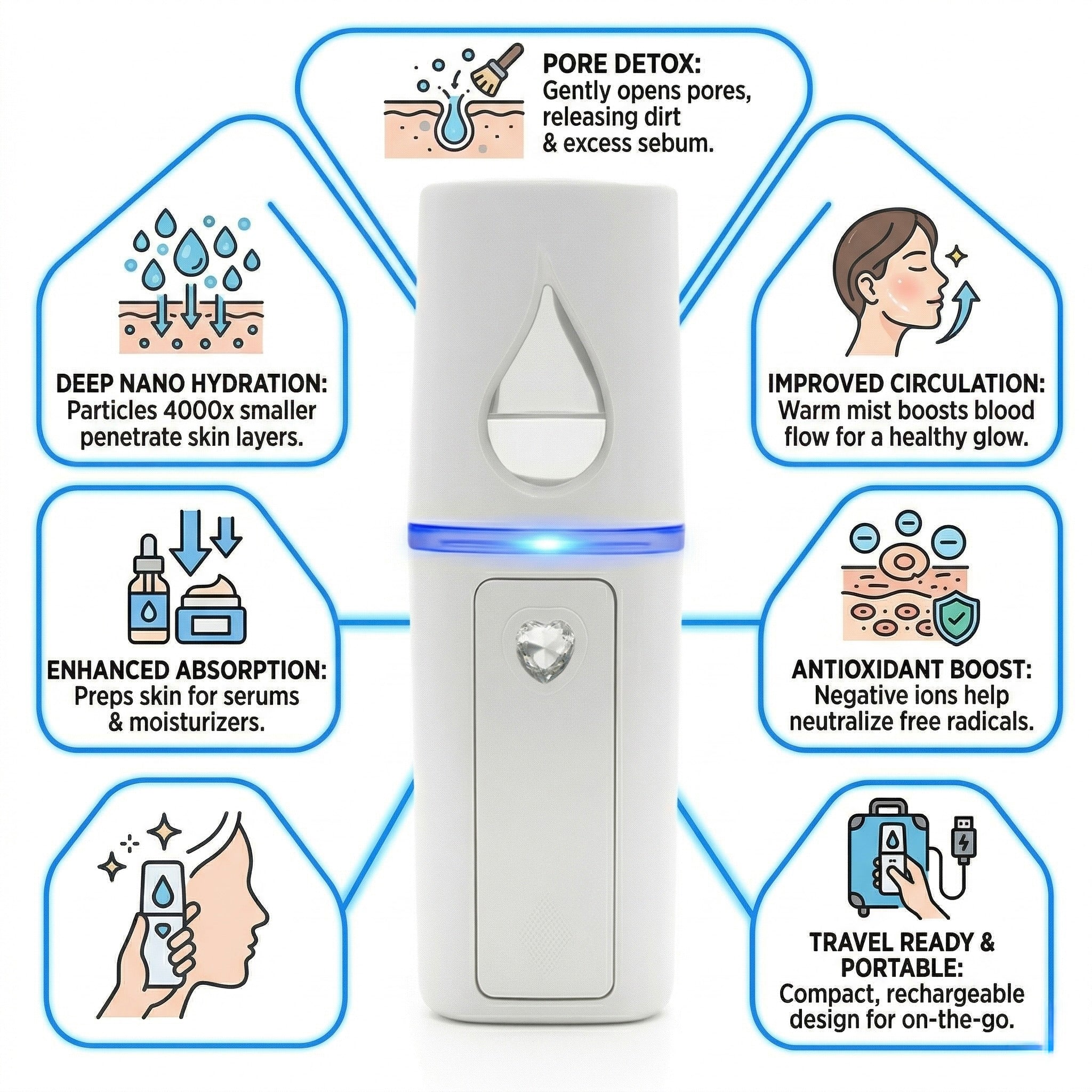 Quorava DermaMist™